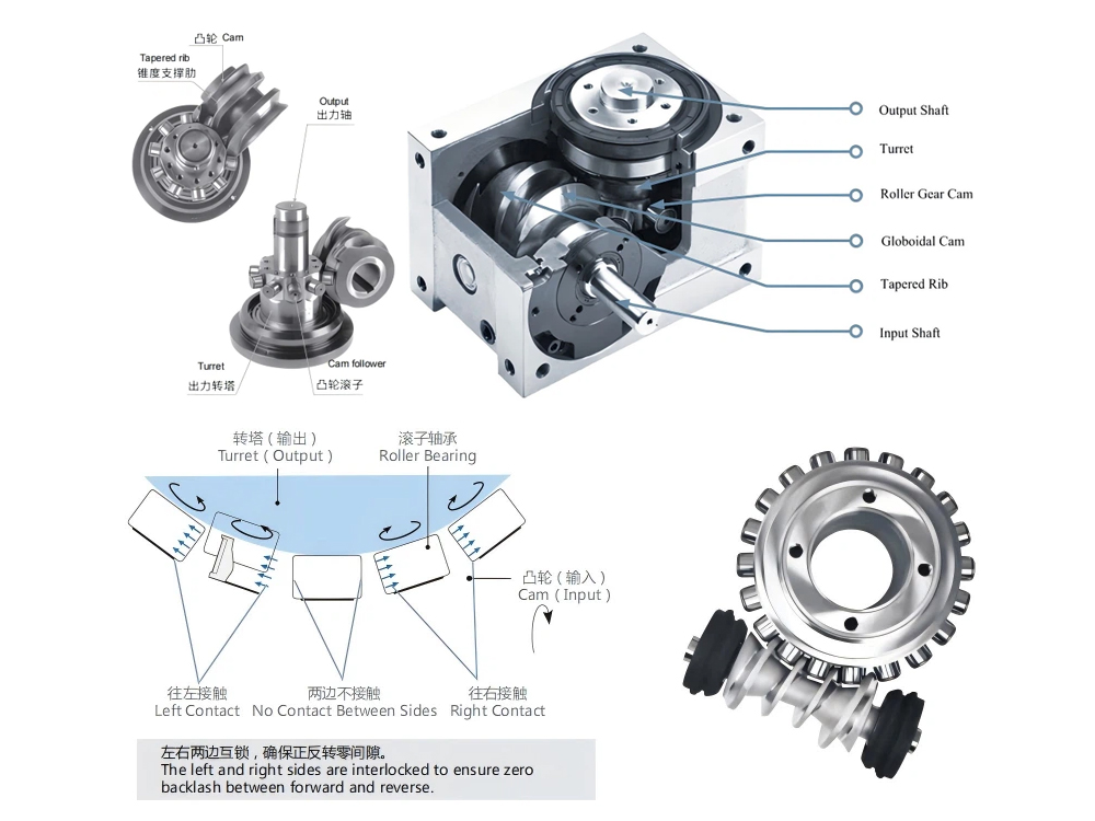 So sánh Cam Indexers và Hollow Indexing Tables: Đặc điểm và Ứng dụng